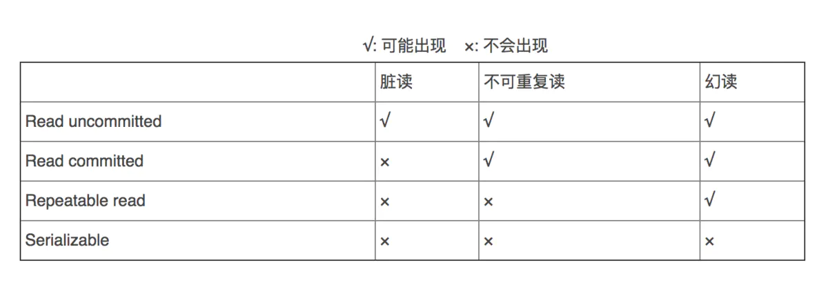 任务二 MySQL单表&约束&事务 - 图39