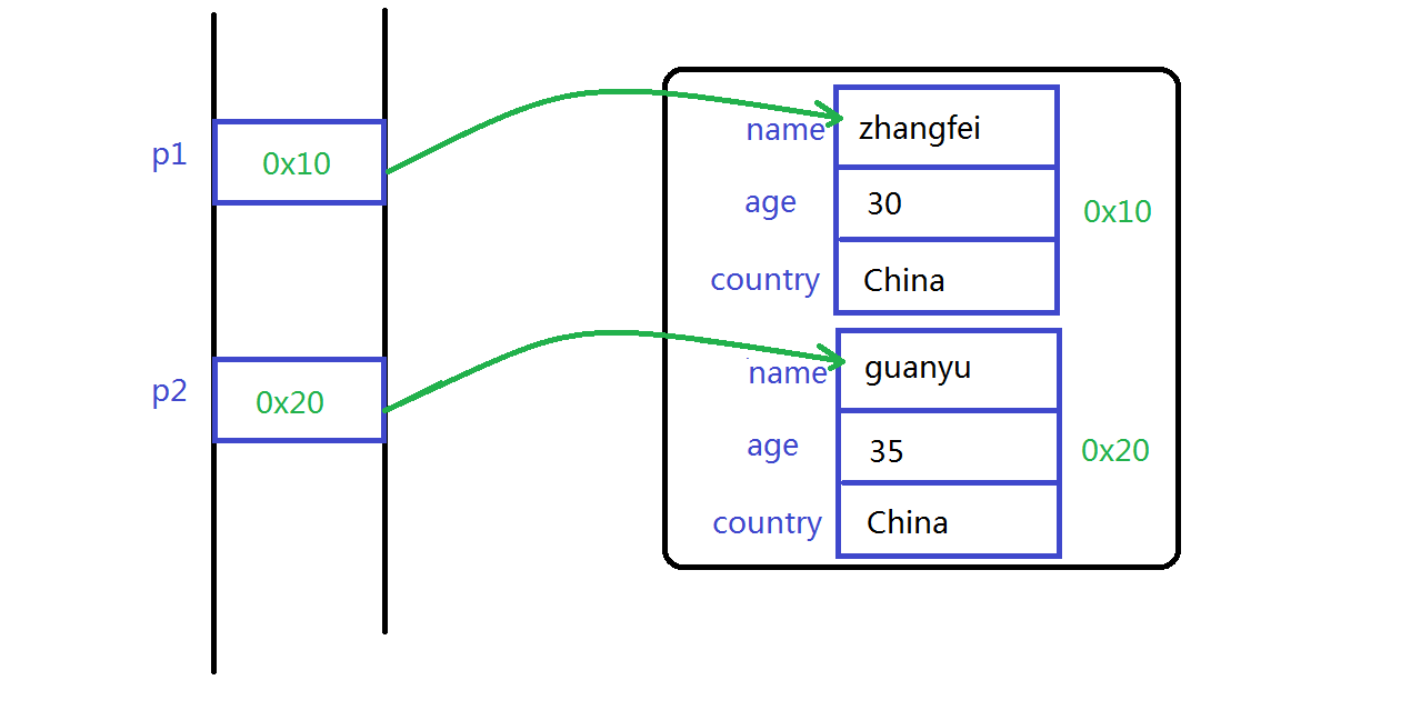 01 static关键字的由来.png