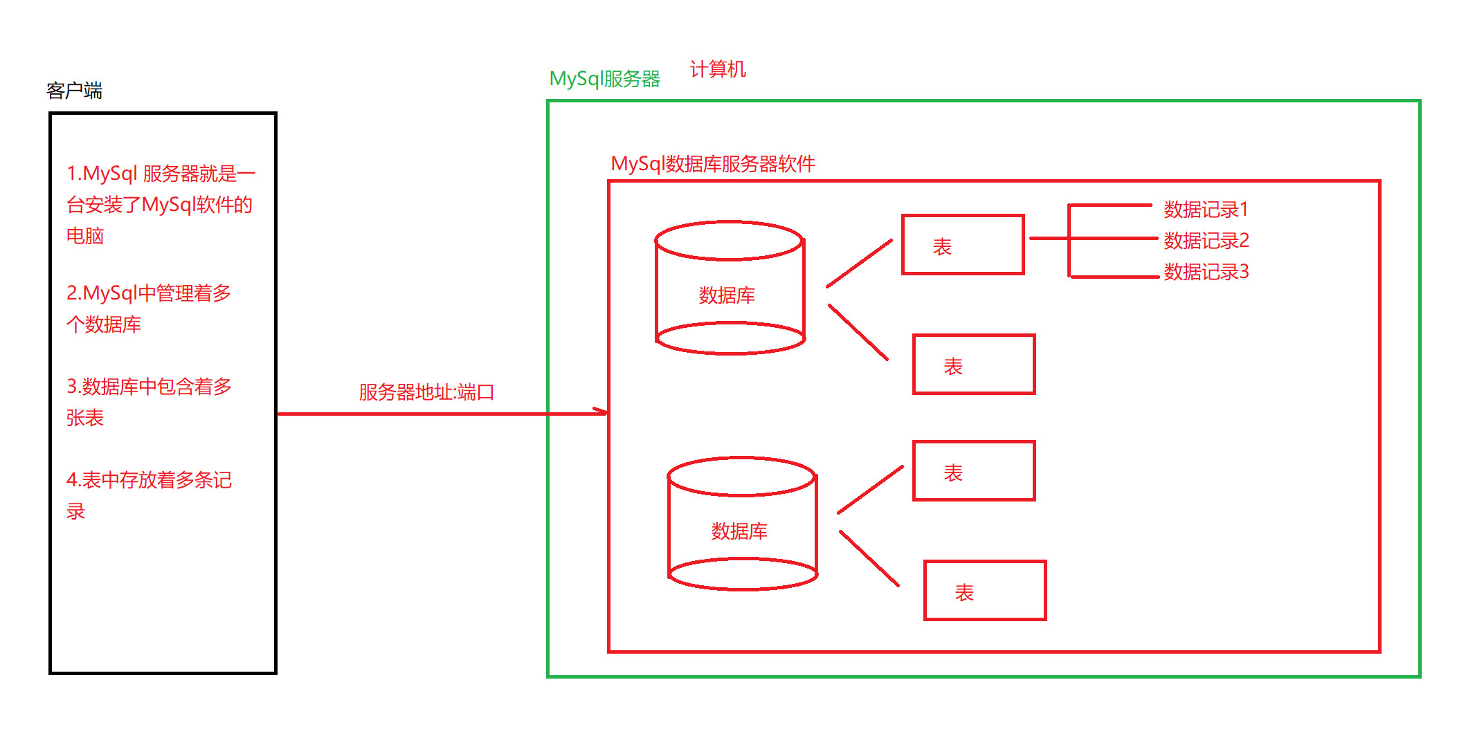 数据库管理系统.jpg