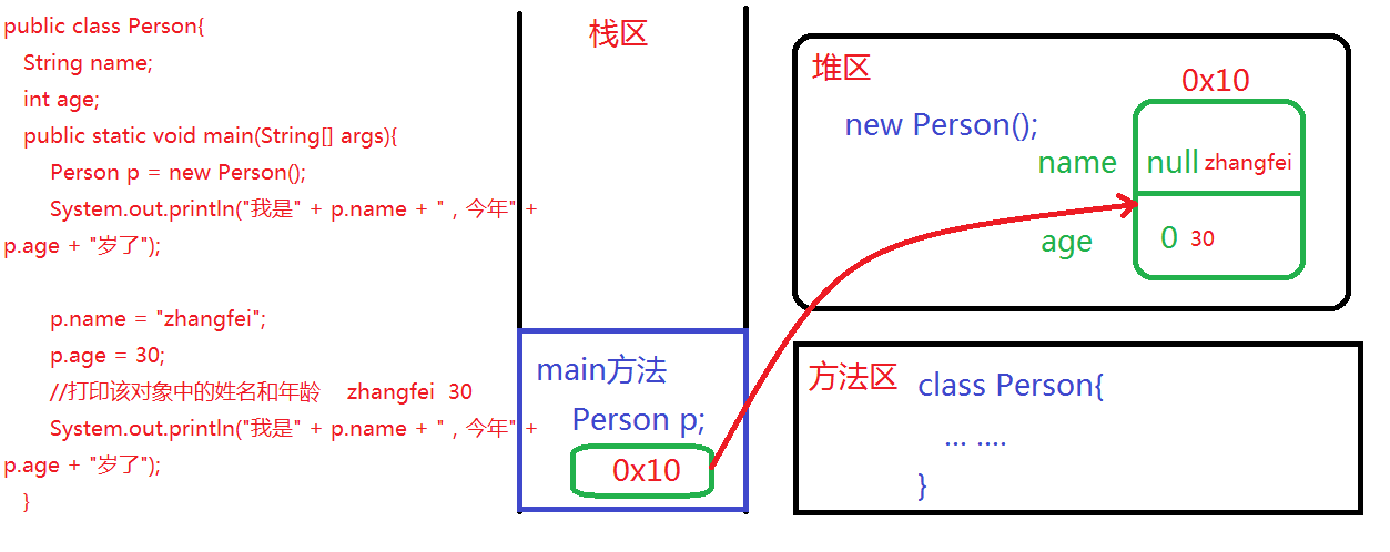 01 程序的执行流程和内存分析.png