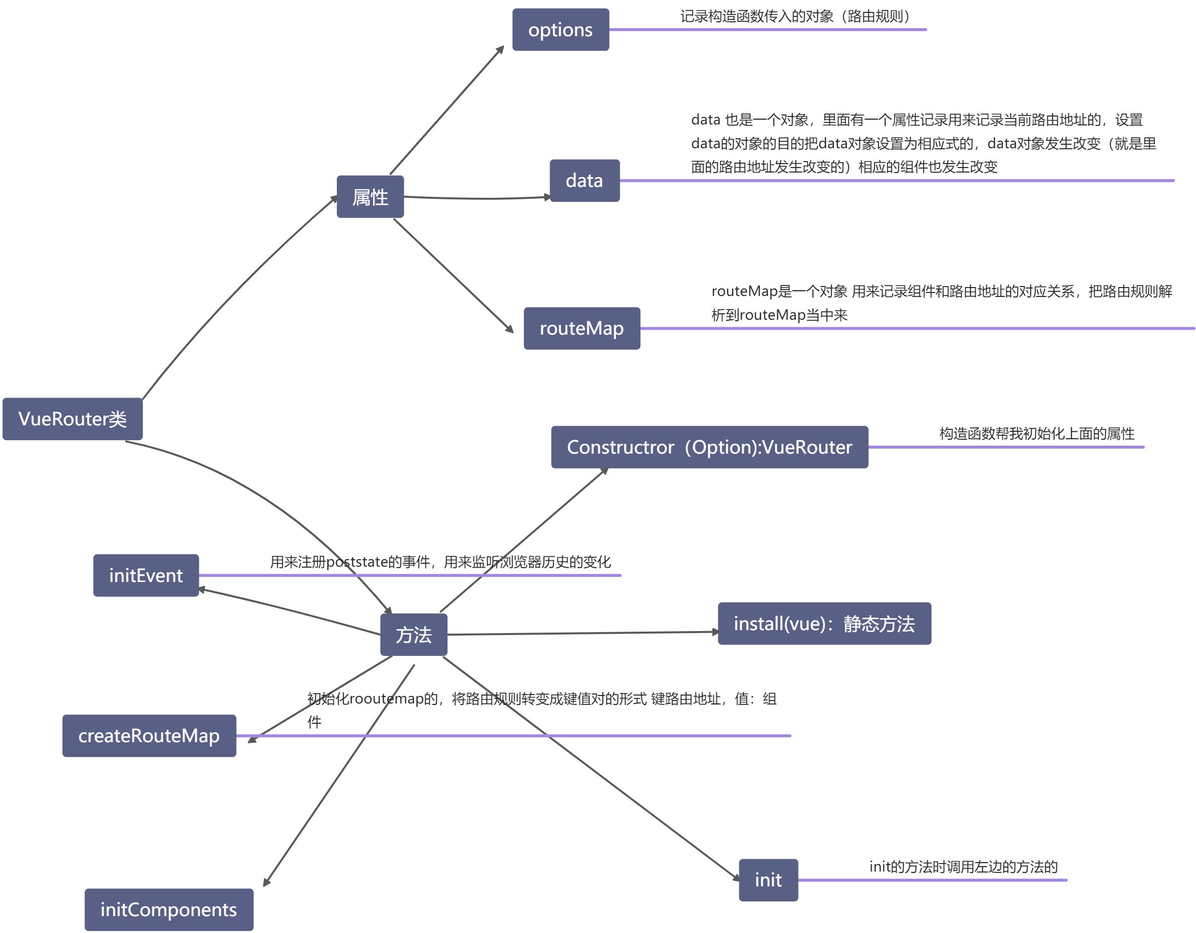 vue-router(history模式) - 图2