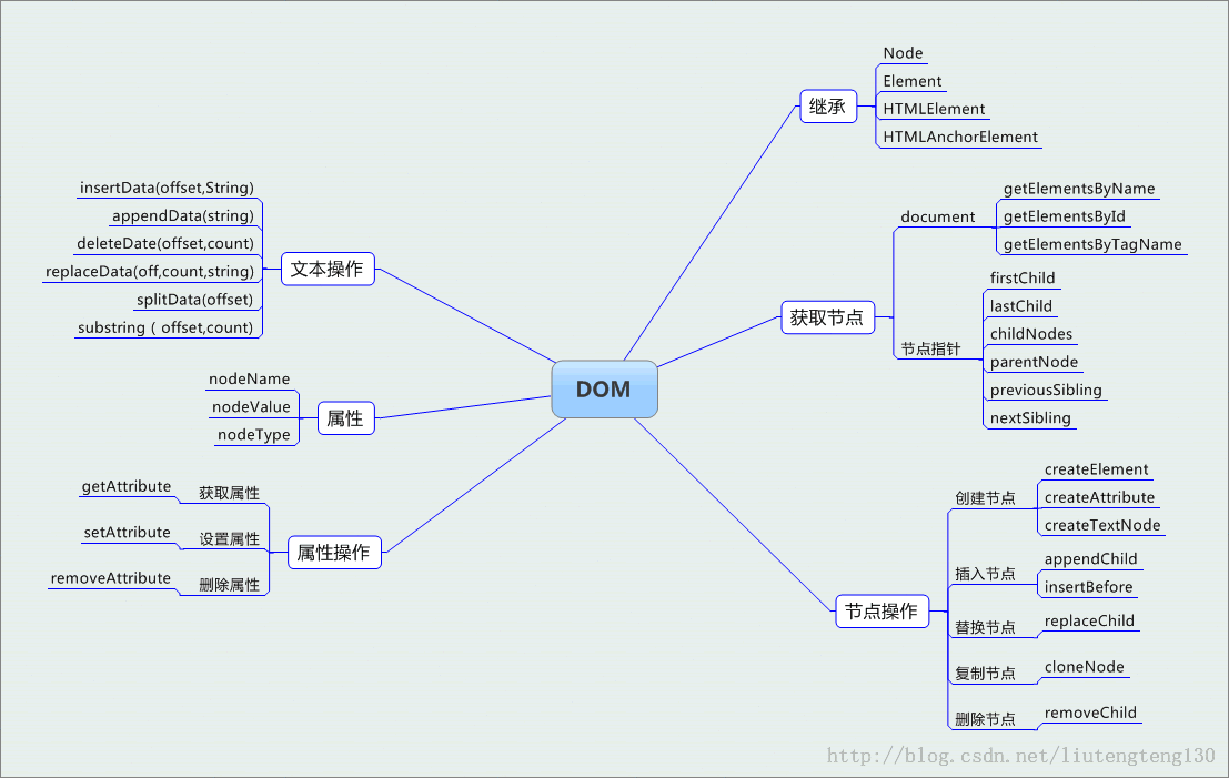 dom.png