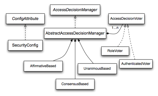 Authorization - 图1