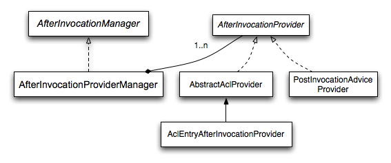 Authorization - 图2