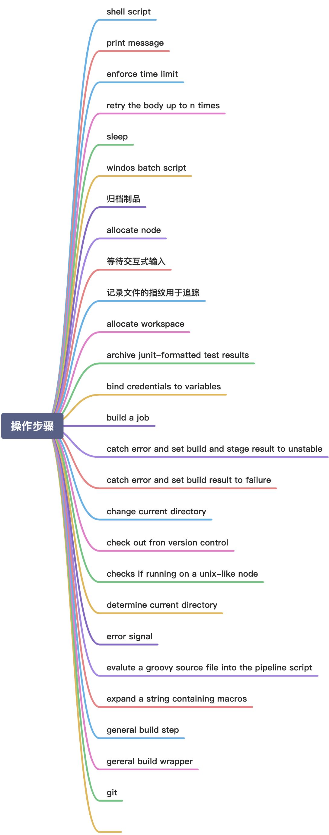 前端可以弄懂的Jenkins - 图6