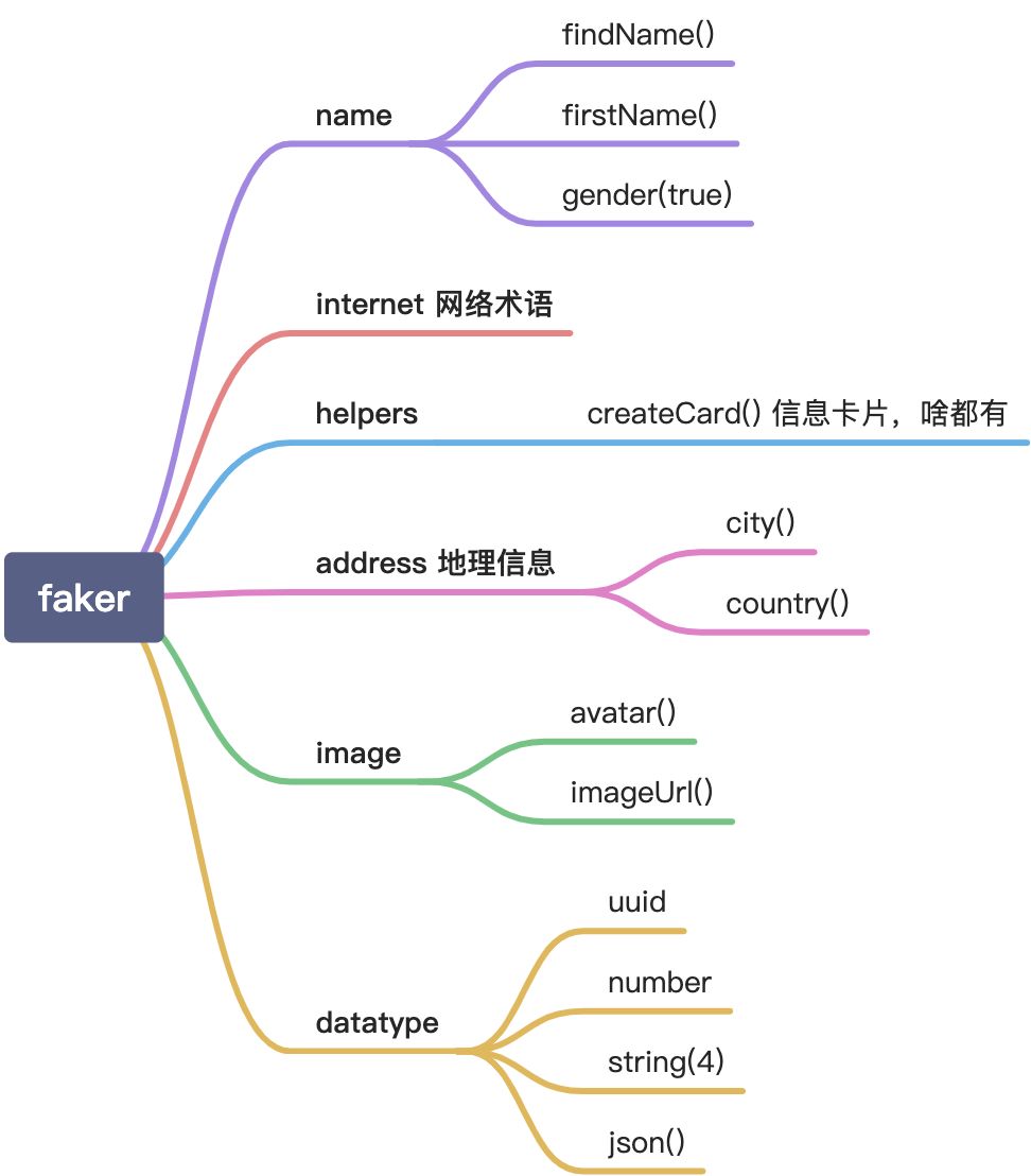 Faker.js - 图1