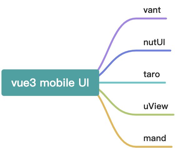 vue3 mobile/小程序 UI库 - 图1