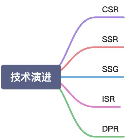 Jamstack一本通 - 图1