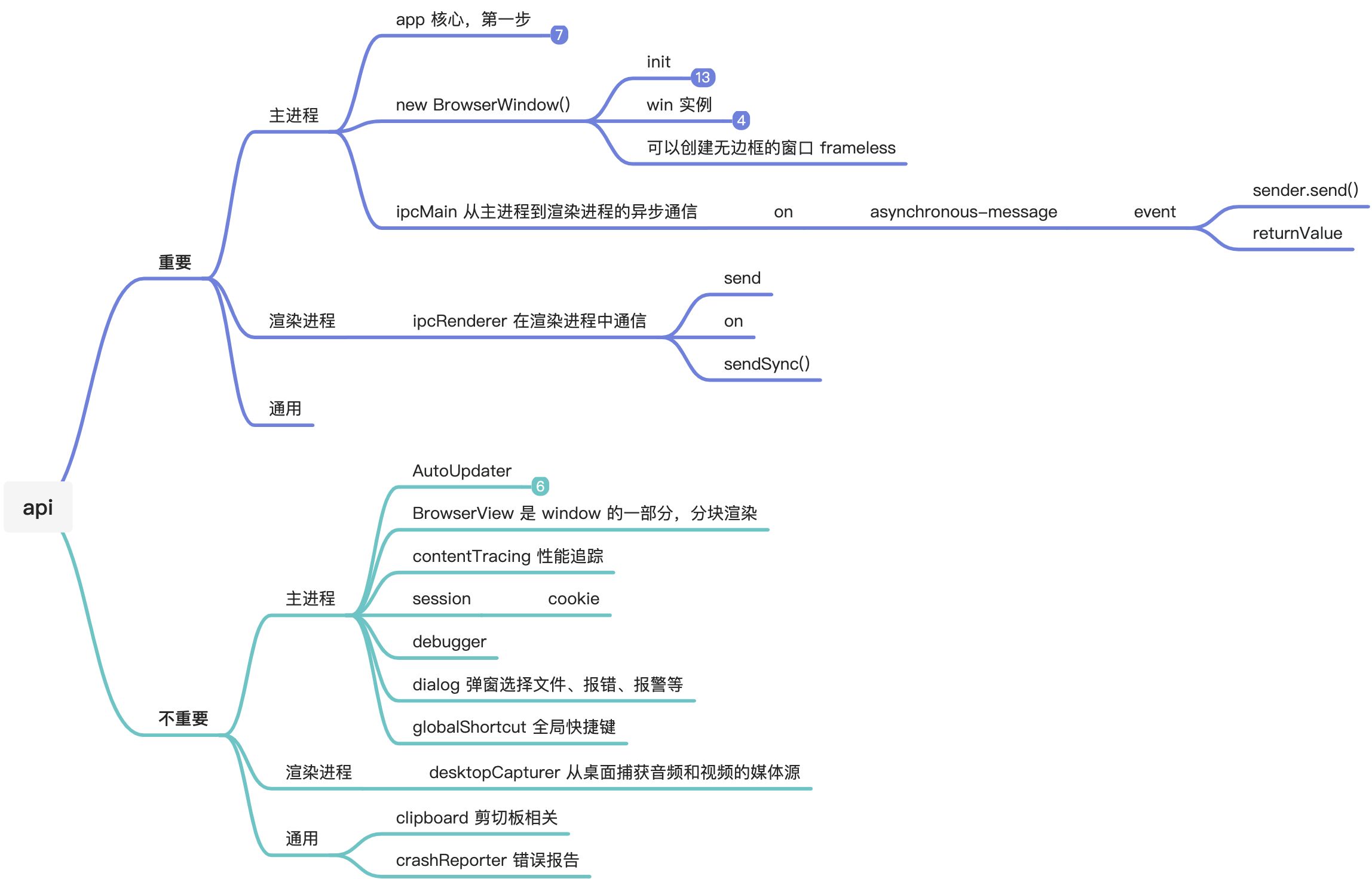 Electron 学习 - 图3