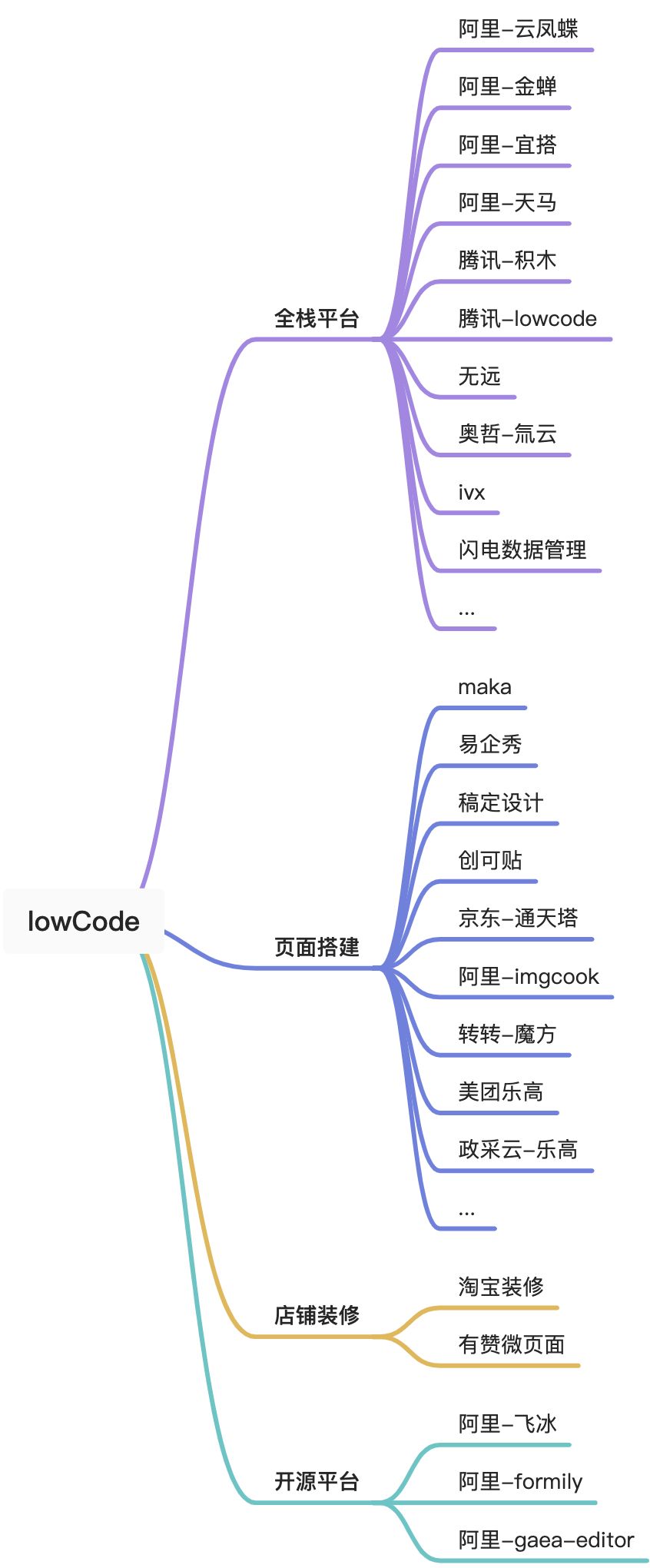 LowCode导引 - 图1