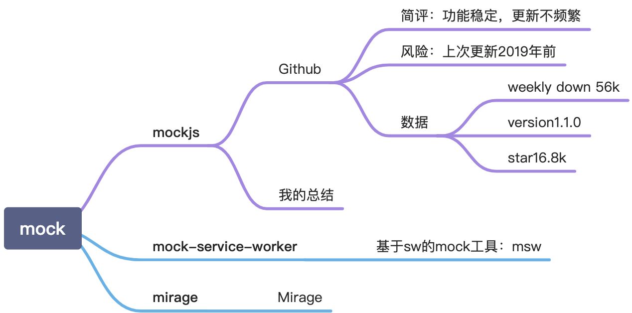 前端Mock选型大全 - 图1