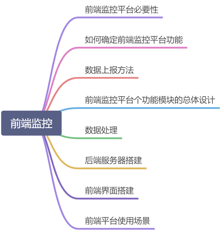 书籍《从零开始搭建前端监控平台》 - 图2