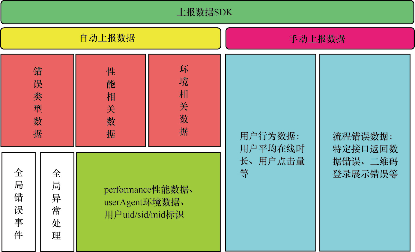 书籍《从零开始搭建前端监控平台》 - 图3