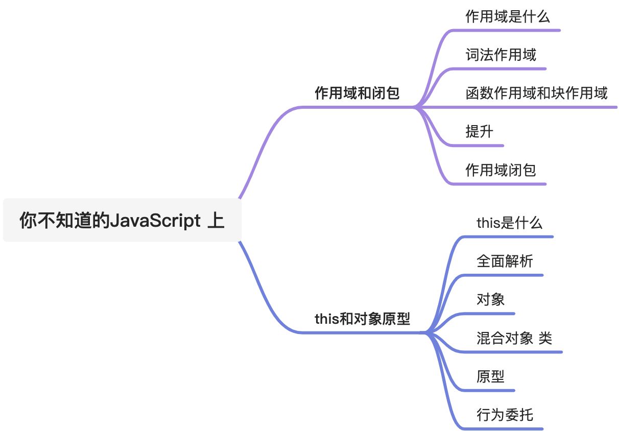 《你不知道的JavaScript》上中下 - 图1