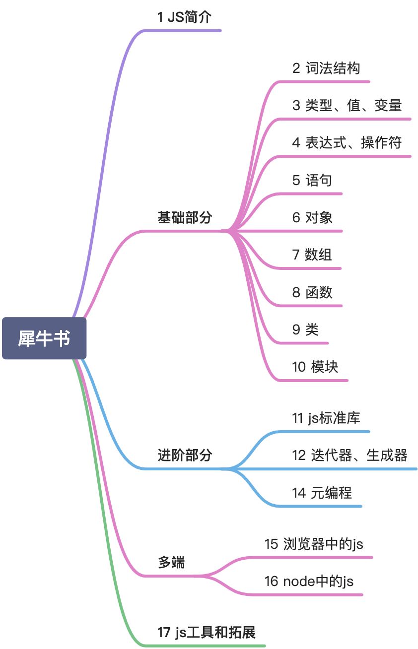 《JavaScript权威指南》第7版 - 图2