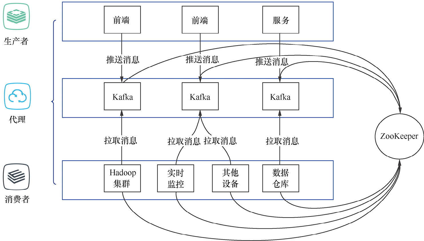 书籍《从零开始搭建前端监控平台》 - 图4