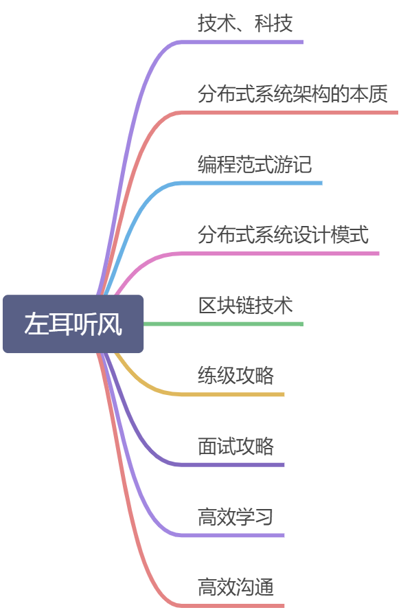 专栏《左耳听风》 - 图1