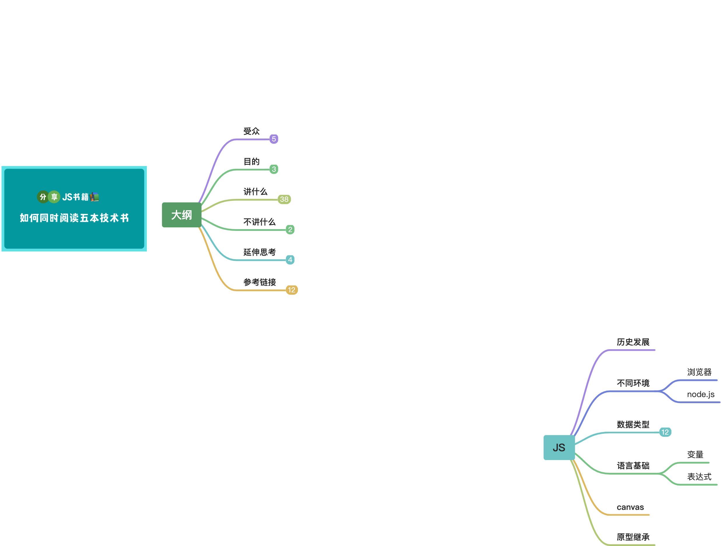 （内含视频）如何同时阅读五本技术书：JavaScript篇 - 图1