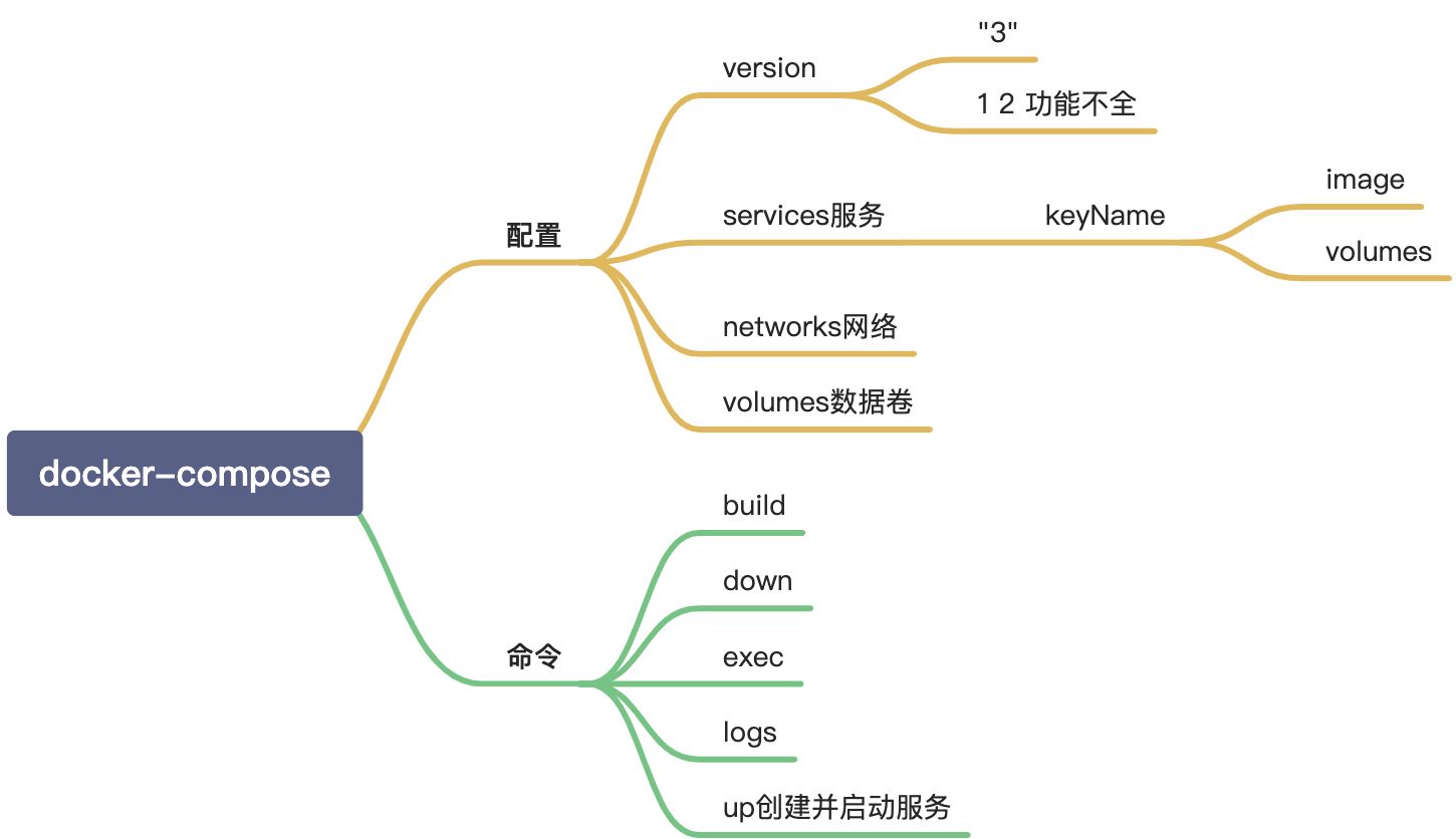 前端可以弄懂的Docker基础 - 图7