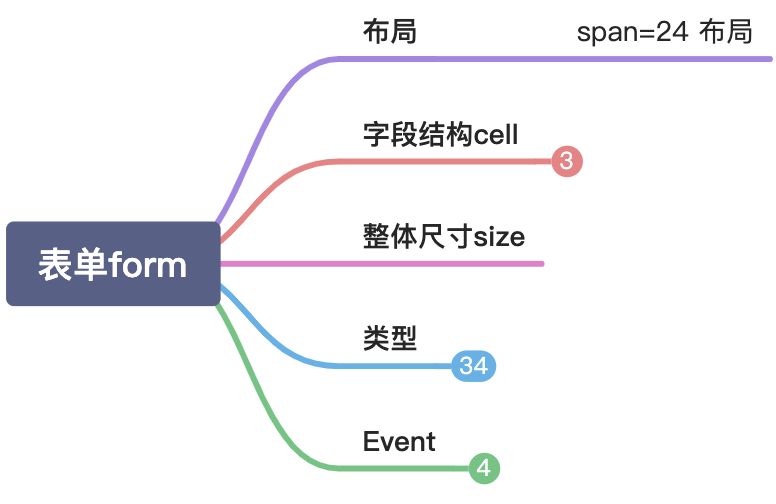 从JSON Schema到前端表单 - 图3