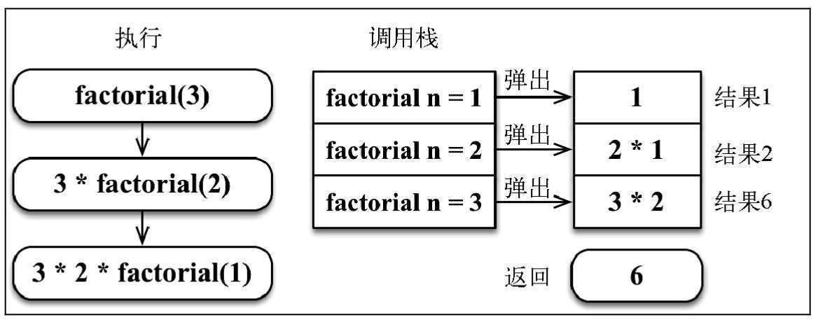 js函数 - 图1