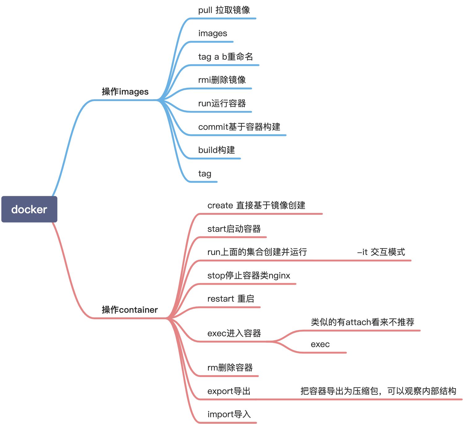 前端可以弄懂的Docker基础 - 图3