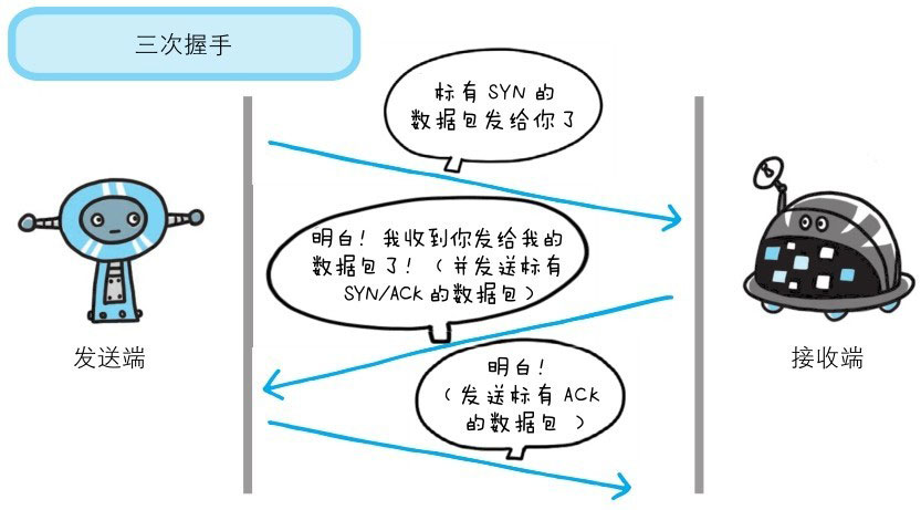 说尽网络协议TCP、HTTP和其他 - 图1