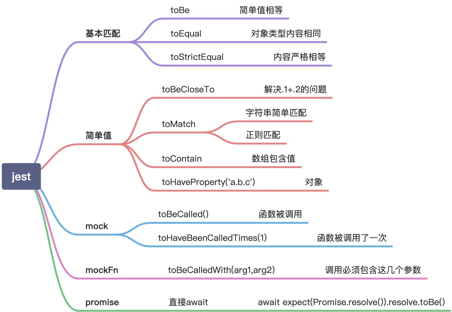 [wip]Vue3+Jest 单元测试 - 图2