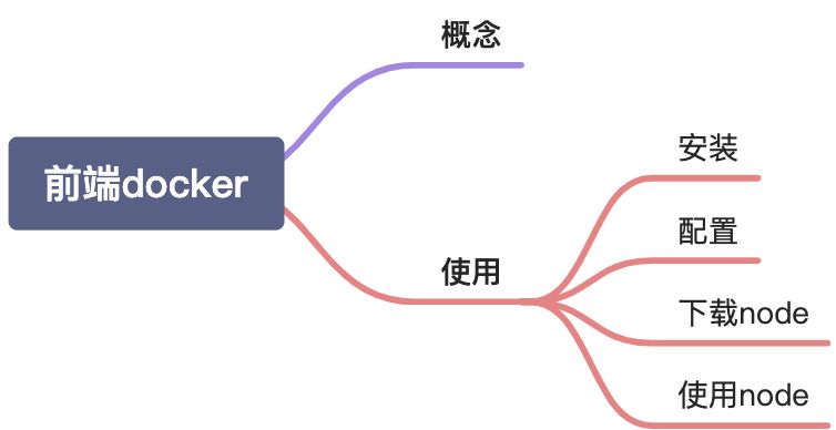 前端可以弄懂的Docker基础 - 图1