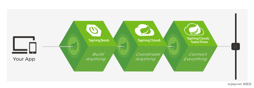 SpringBoot2 - 图4