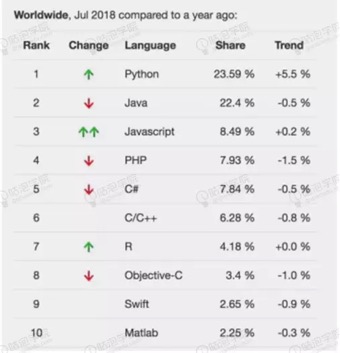 为什么学习Python？ - 图3