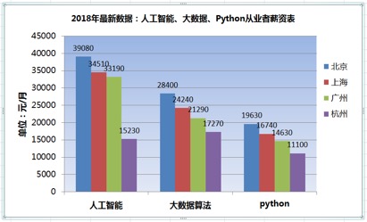 什么是爬虫？爬虫能干嘛？ - 图1