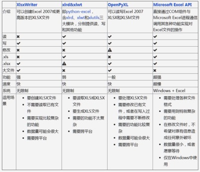 利用Python如何快速处理文件 - 图14