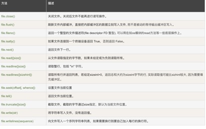 利用Python如何快速处理文件 - 图15