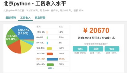 为什么学习Python？ - 图1