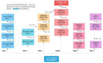 什么是爬虫？爬虫能干嘛？ - 图9