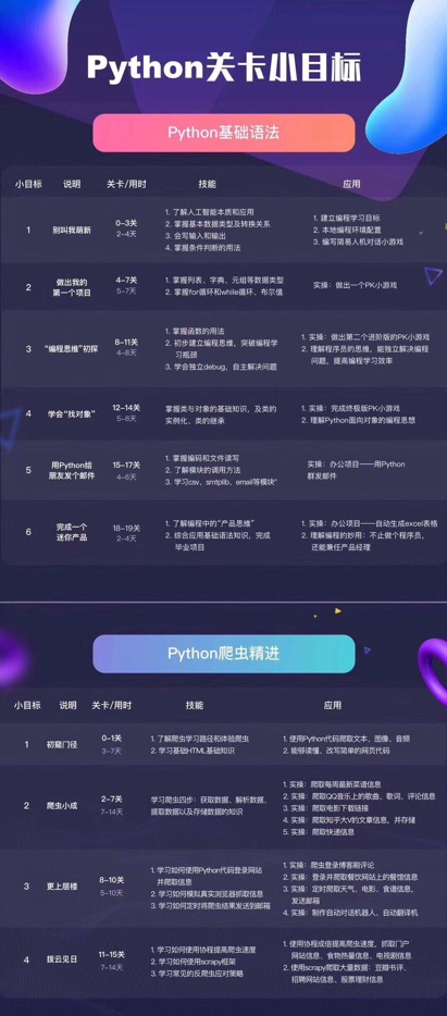 会计、财务、HR等重复性质岗位学习python有什么帮助? - 图11