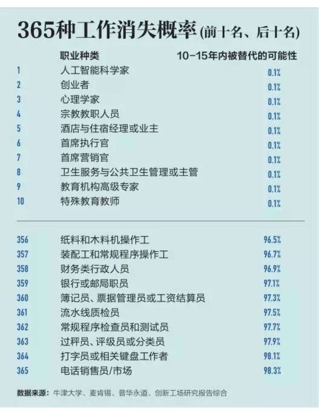 为什么学习Python？ - 图10