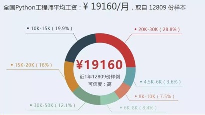 学完专业课怎么兼职赚钱 - 图16