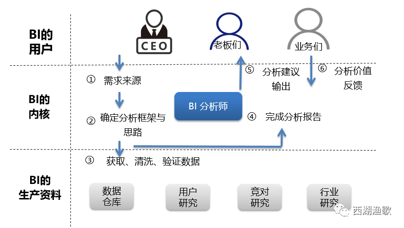 BI的朋友们为什么这么痛？ - 图1