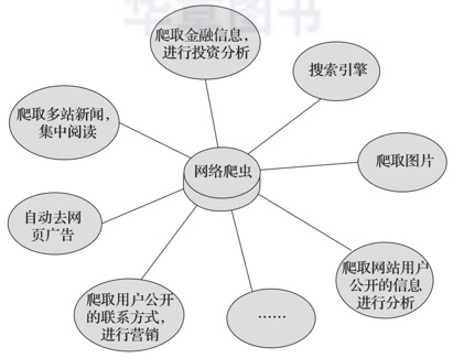 什么是爬虫？爬虫能干嘛？ - 图3