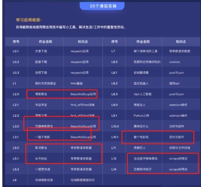 会计、财务、HR等重复性质岗位学习python有什么帮助? - 图12