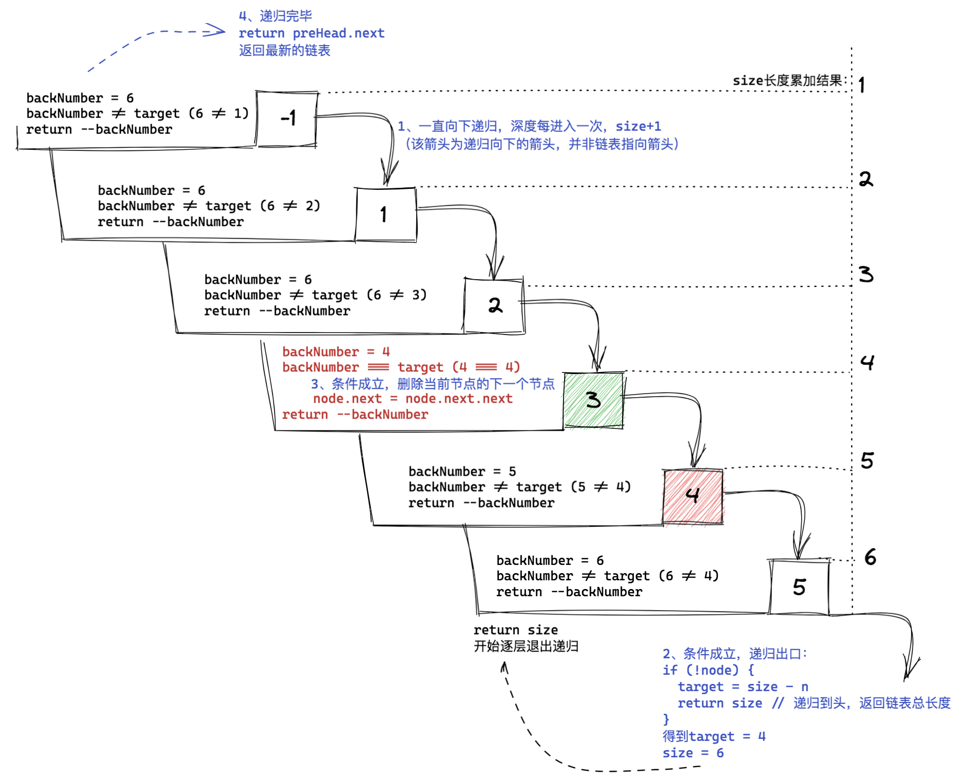 19.删除链表的倒数第n个节点 - 图2