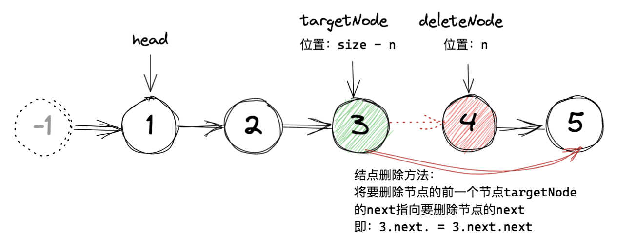 19.删除链表的倒数第n个节点 - 图1
