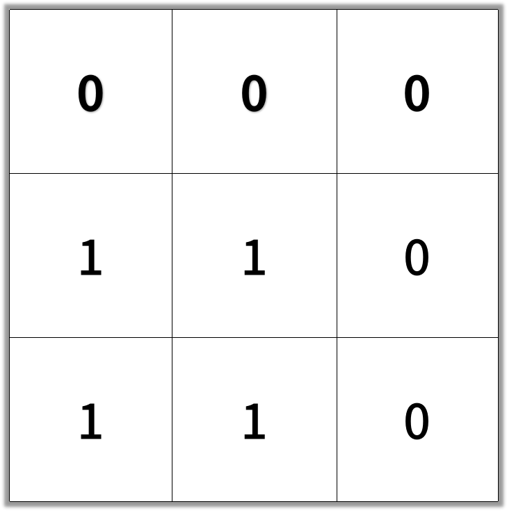 [1091] 二进制矩阵中的最短路径 - 图3