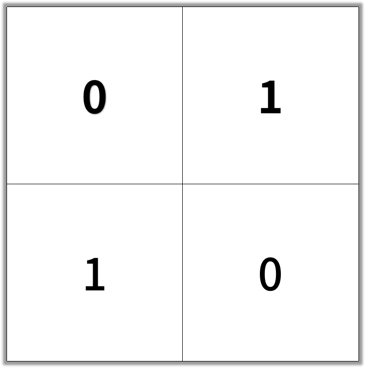 [1091] 二进制矩阵中的最短路径 - 图1