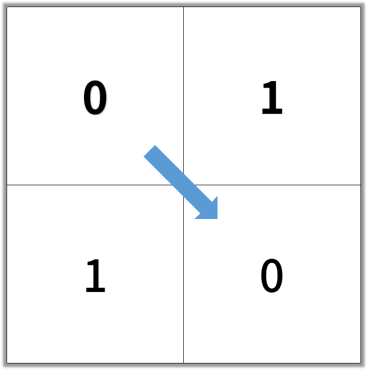 [1091] 二进制矩阵中的最短路径 - 图2