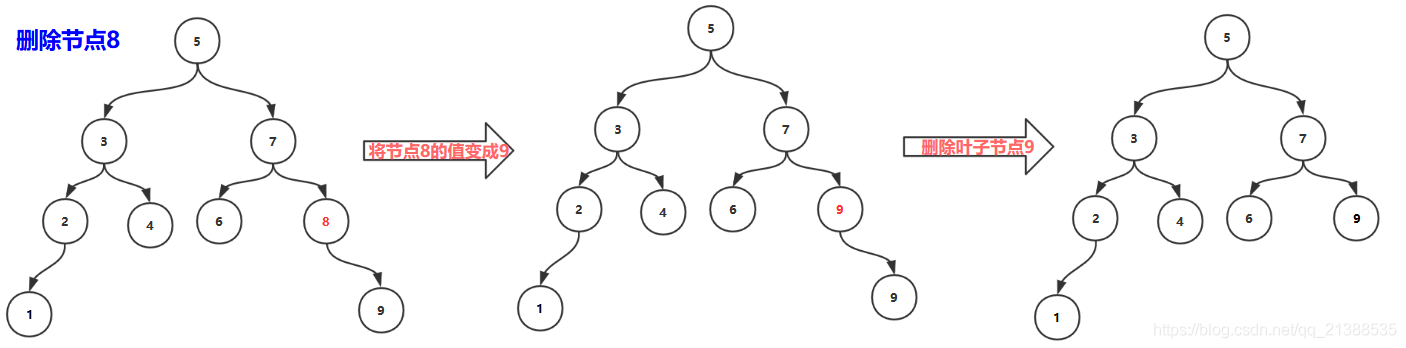AVL树 - 图18