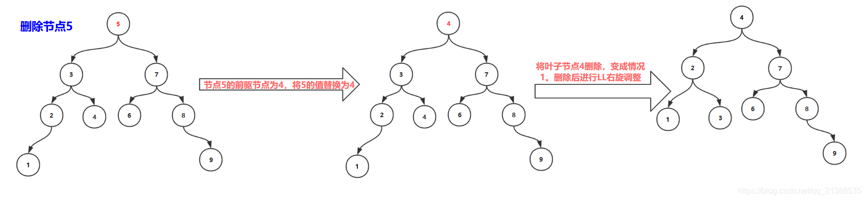 AVL树 - 图20