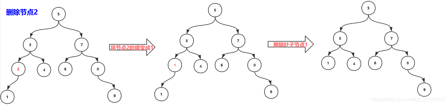 AVL树 - 图17